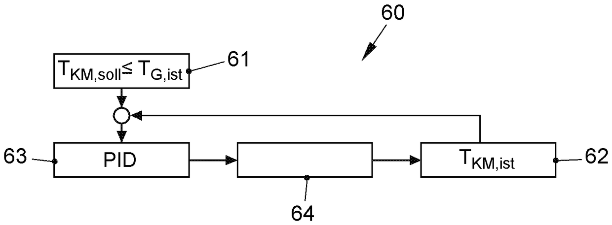 Method for operating fuel cell system and setting relative humidity of cathode operating gas