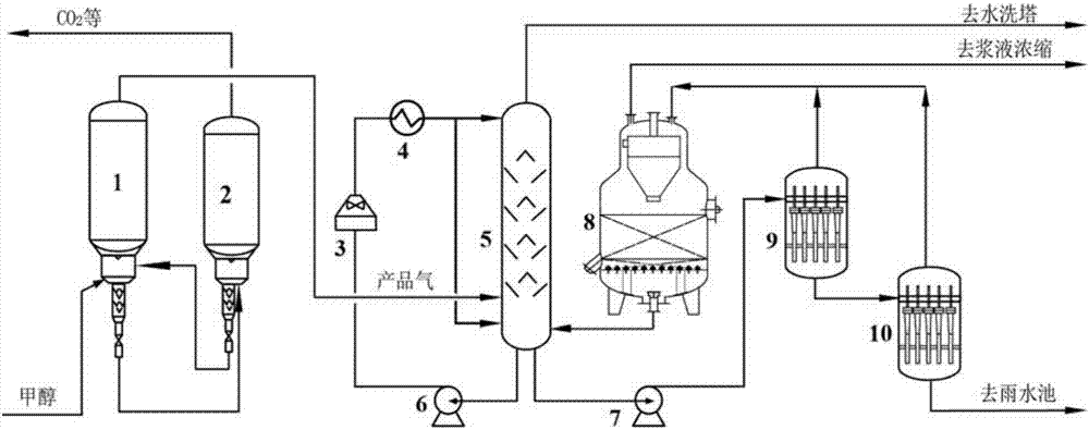 Ranking method of separation media in boiling bed separator