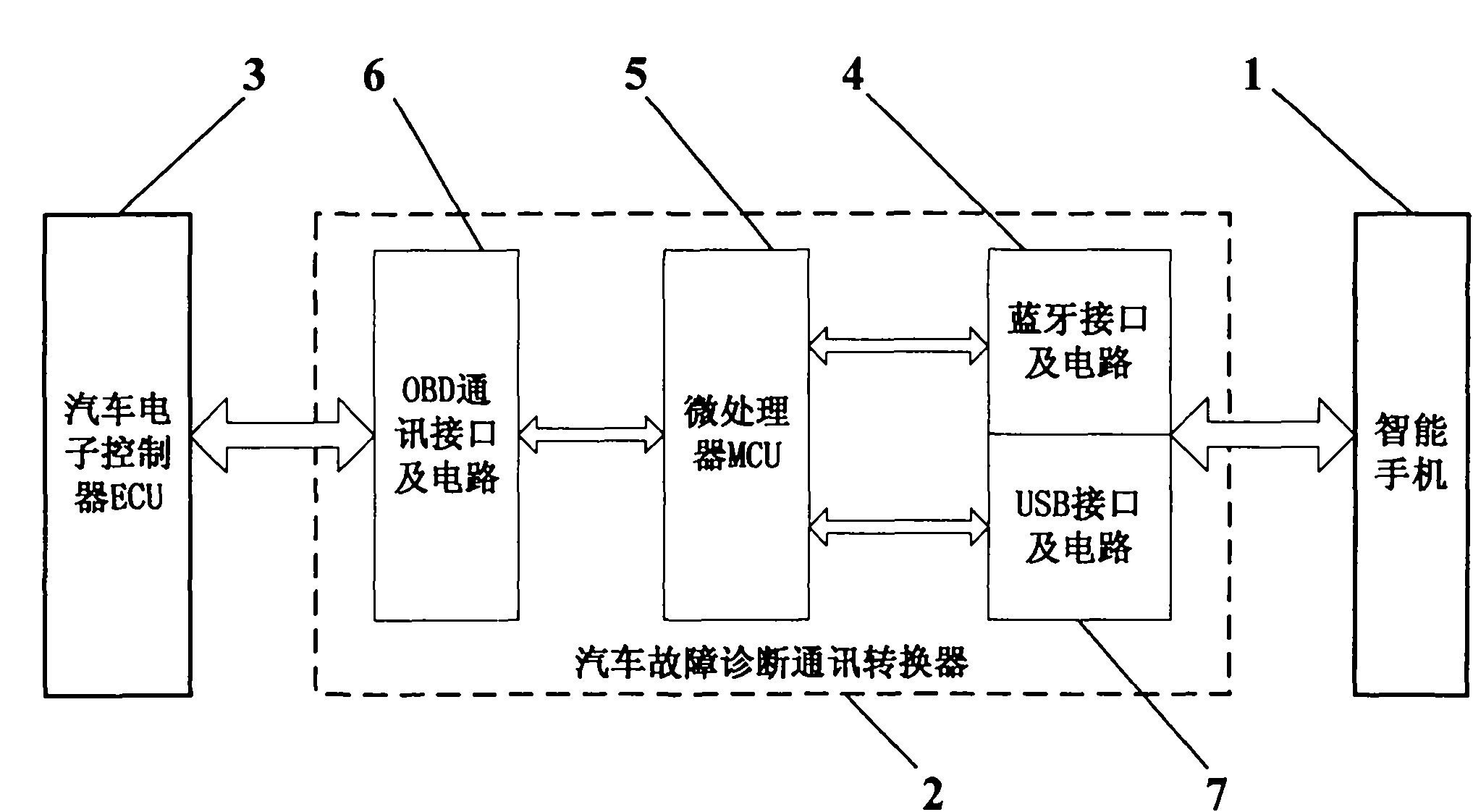 Vehicle failure detection method and device based on smart phone