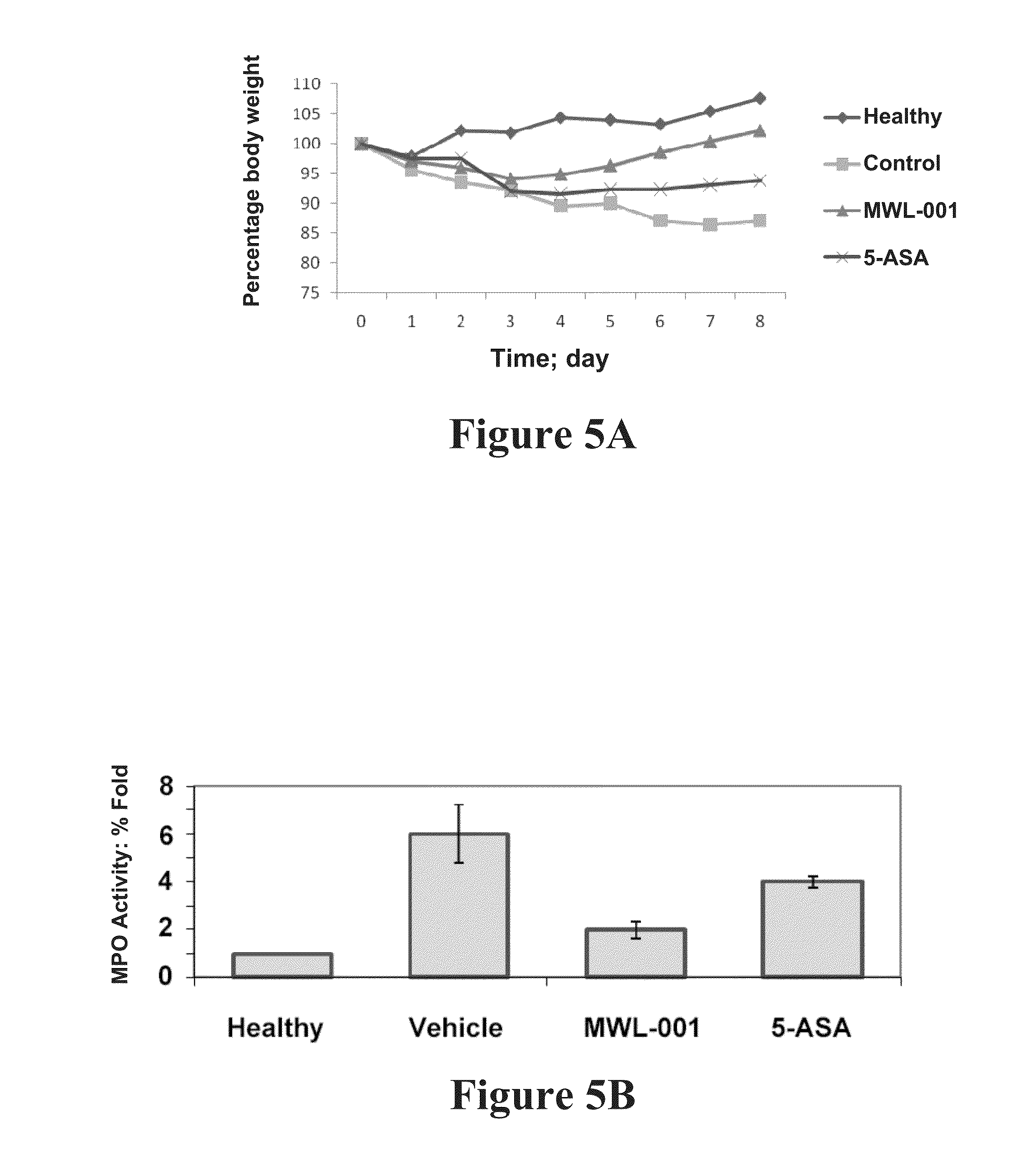 Conjugates of polyunsaturated fatty acids and amine-containing compounds and uses thereof