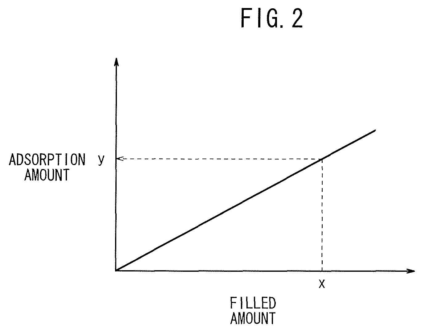 Evaporation fuel processing system and purging method therefor