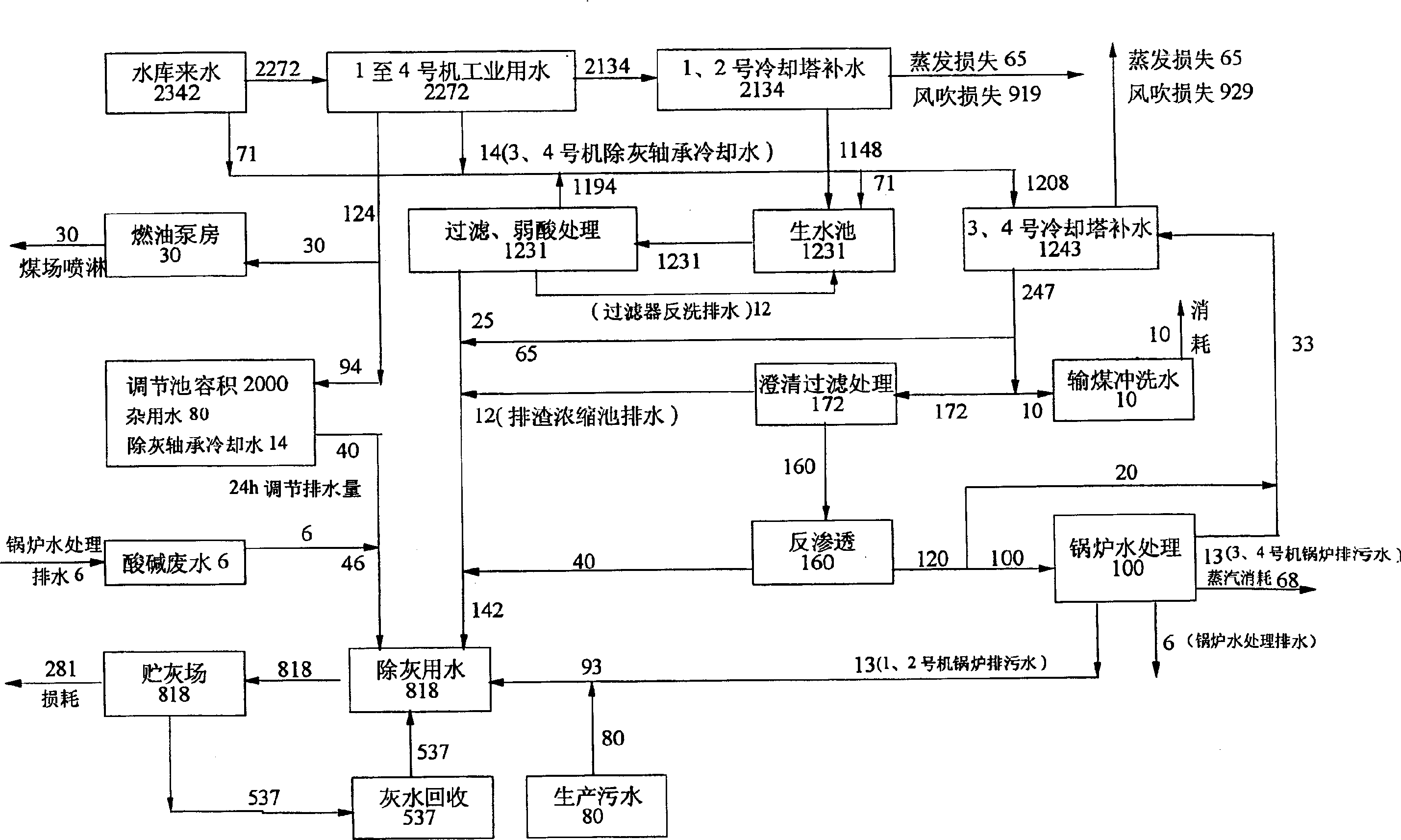 Heat-engine plant circulating water classified concentration series using process