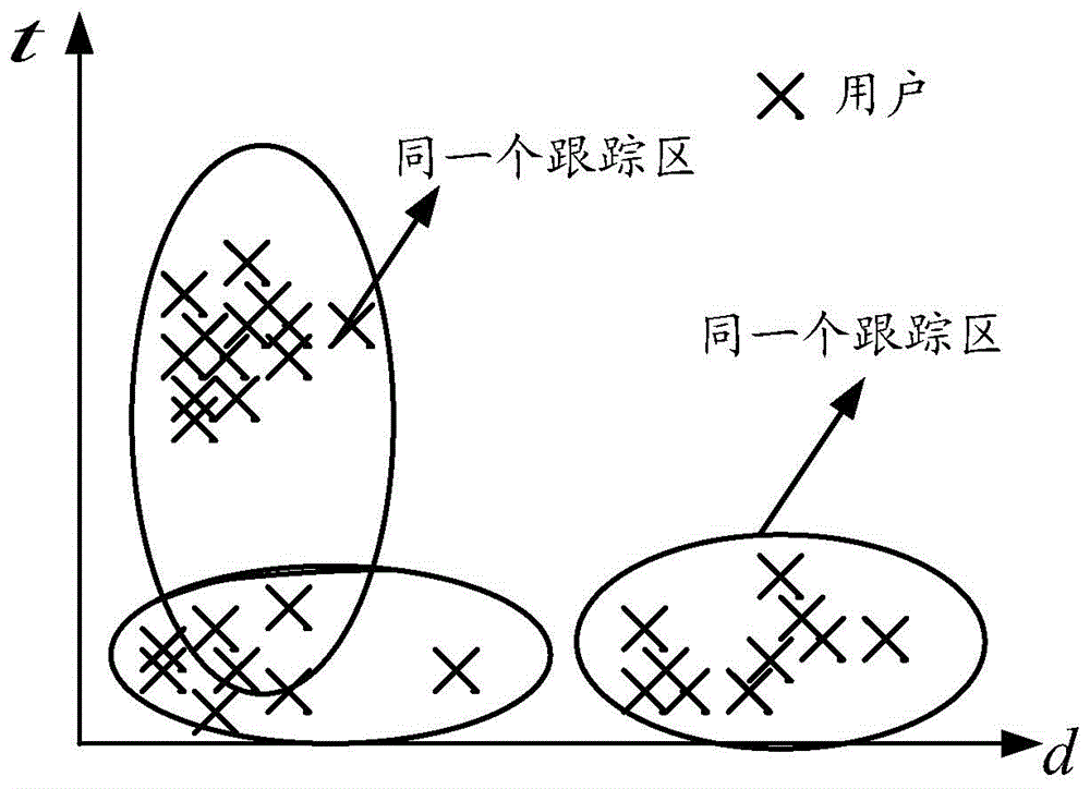 Method and device for optimal division of tracking area