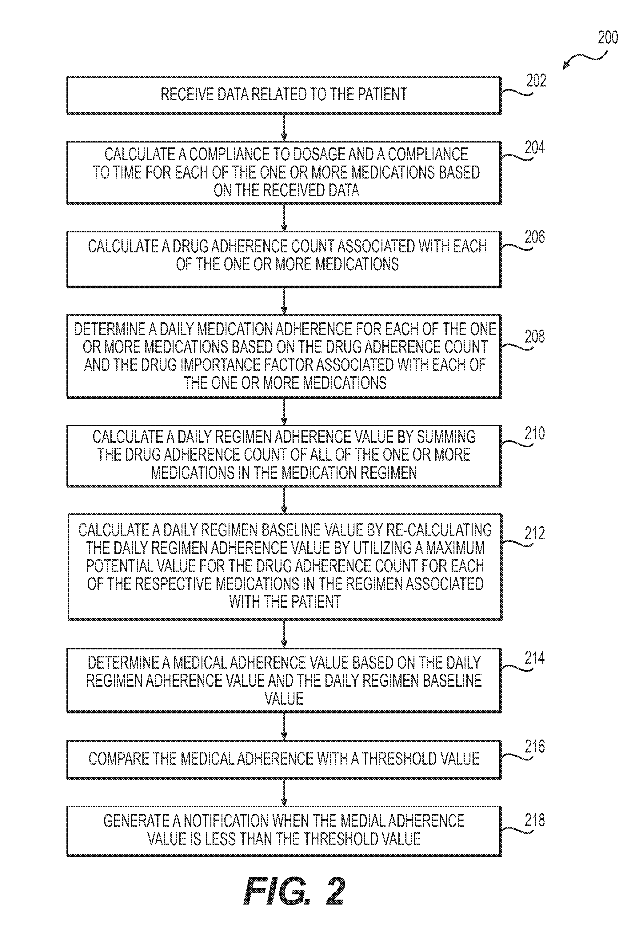 Systems and methods for managing medication adherence