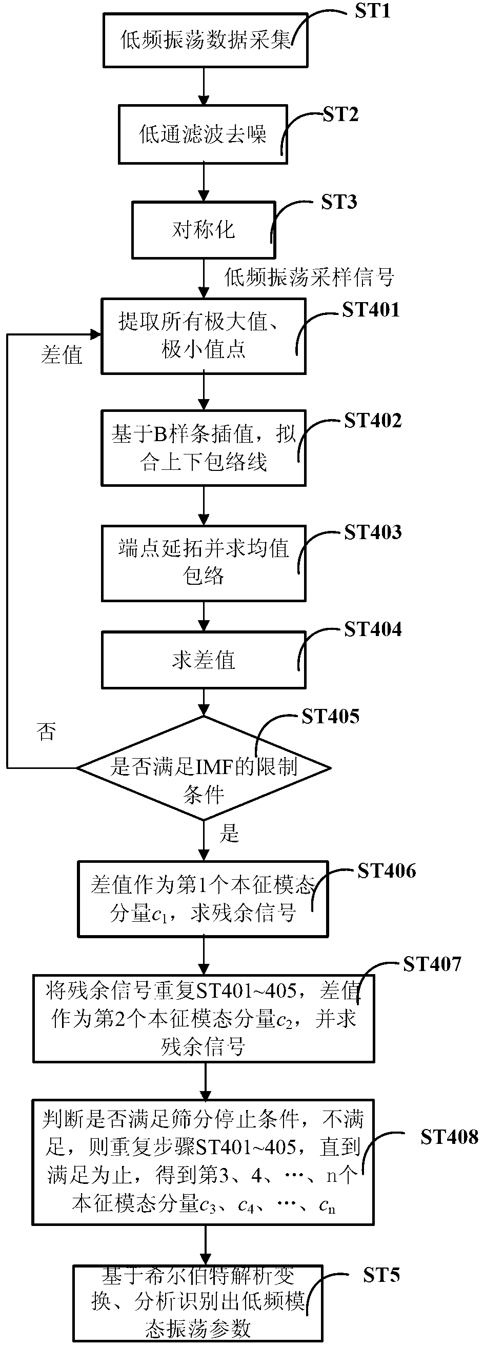 Electric system low-frequency oscillation detection method