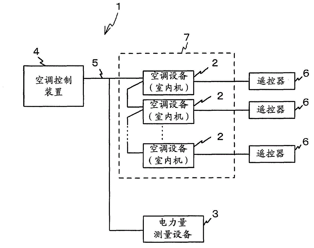 Air conditioning control device, air conditioning control method and program