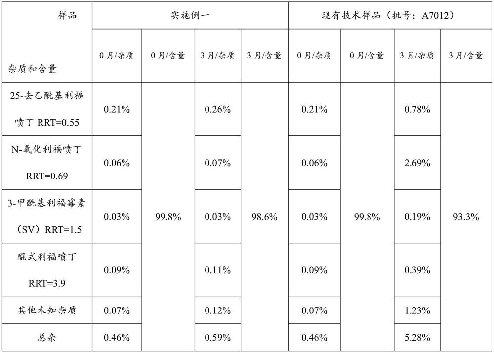 Pharmaceutical composition for treating pulmonary tuberculosis and preparation method thereof