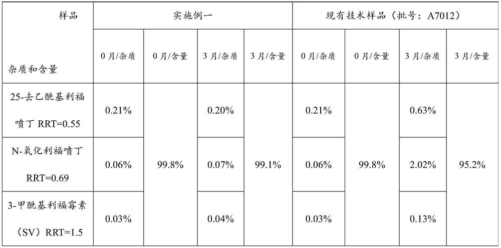 Pharmaceutical composition for treating pulmonary tuberculosis and preparation method thereof