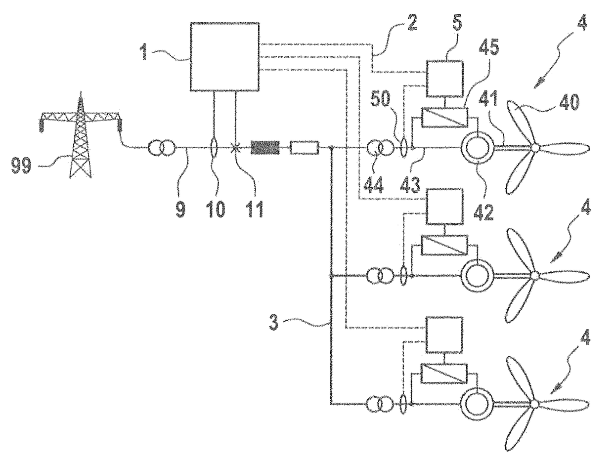 Wind farm with fast local reactive power control