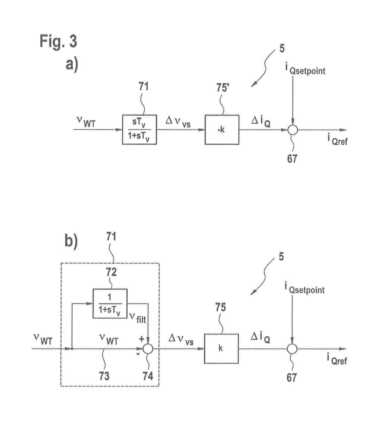 Wind farm with fast local reactive power control