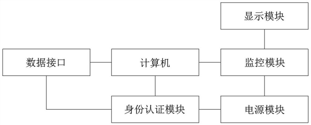 Computer information security monitoring system