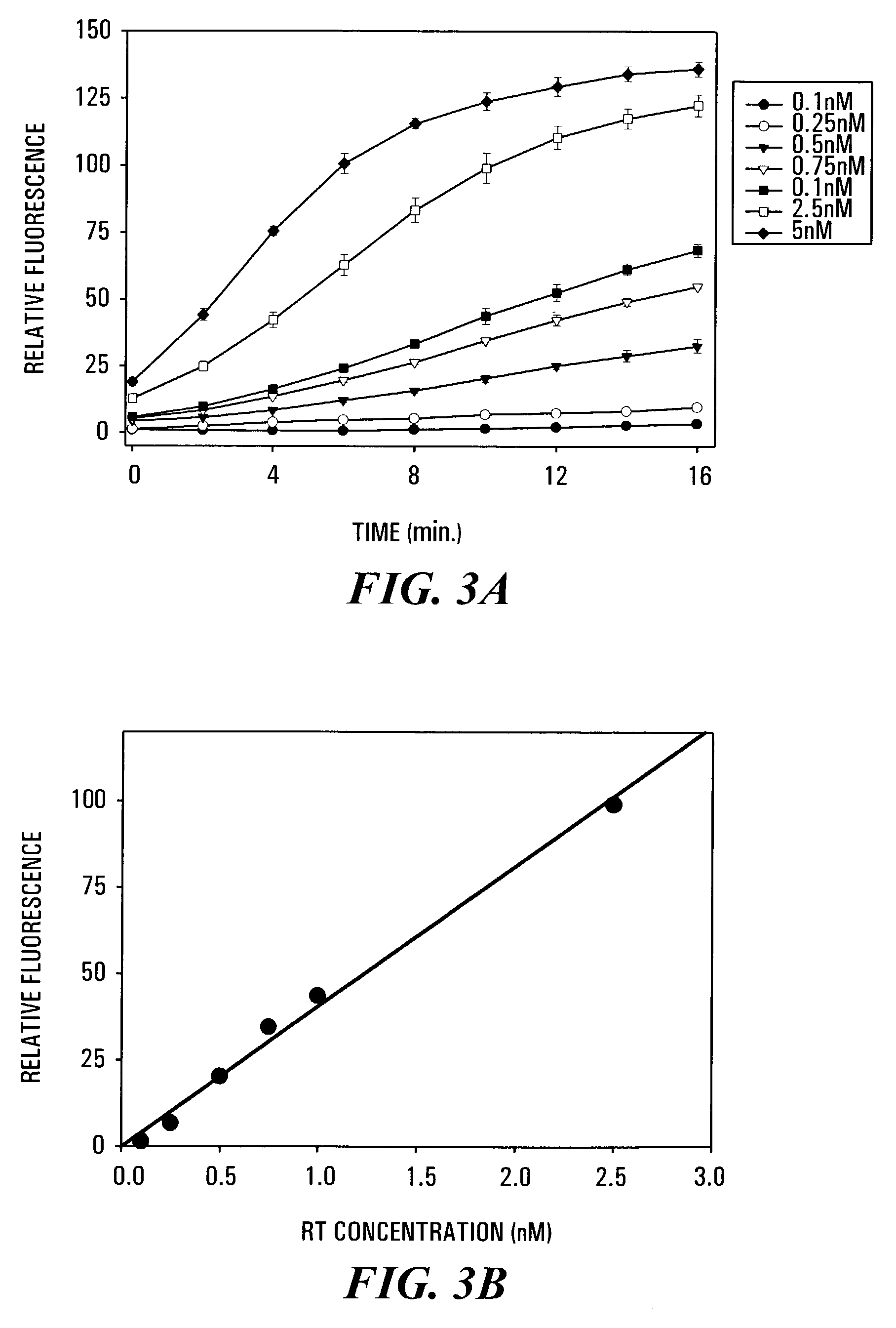 Substrate for assaying ribonuclease H activity