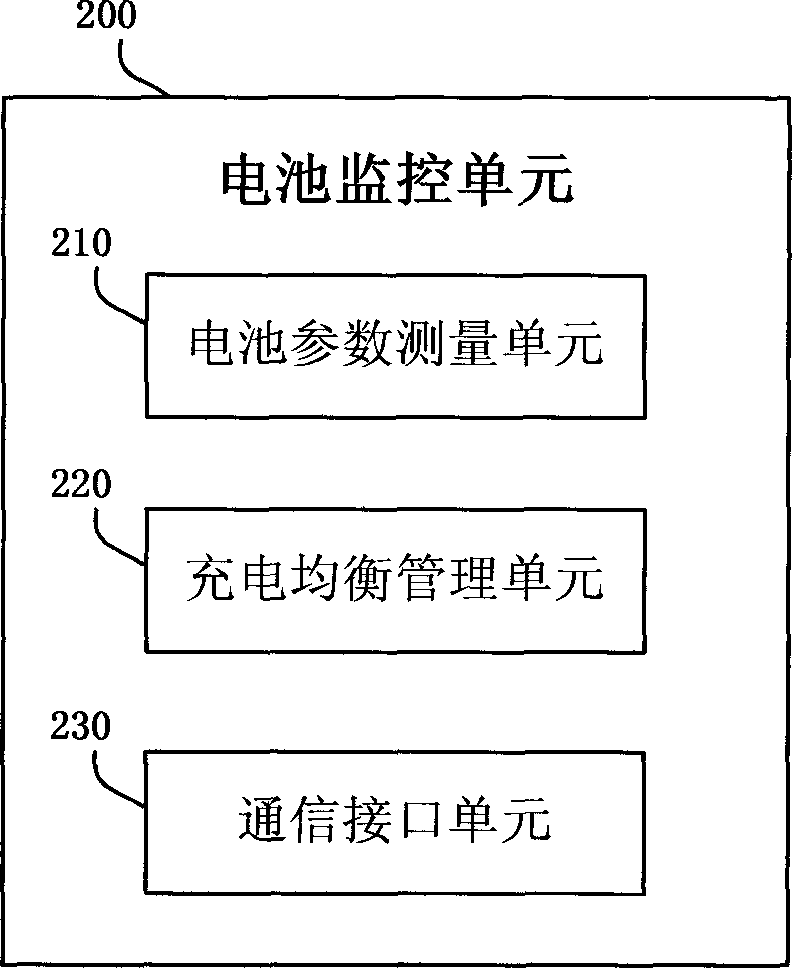 Distributed battery management system