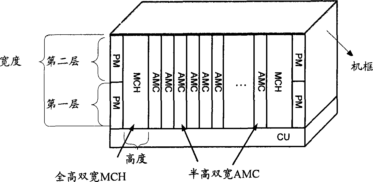 Method, system and device for spreading micro telecommunication computer architecture