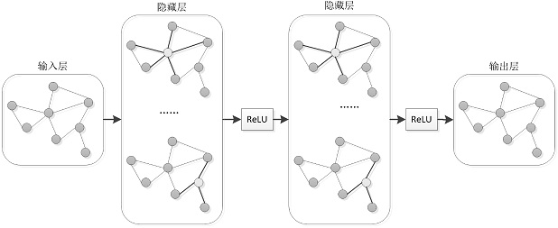 Pre-training method based on dynamic graph neural network