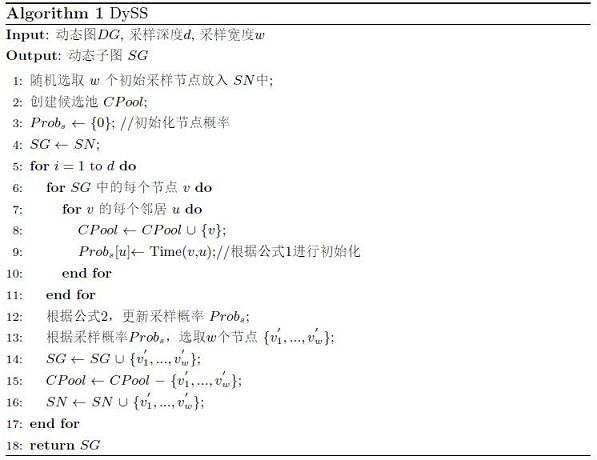 Pre-training method based on dynamic graph neural network