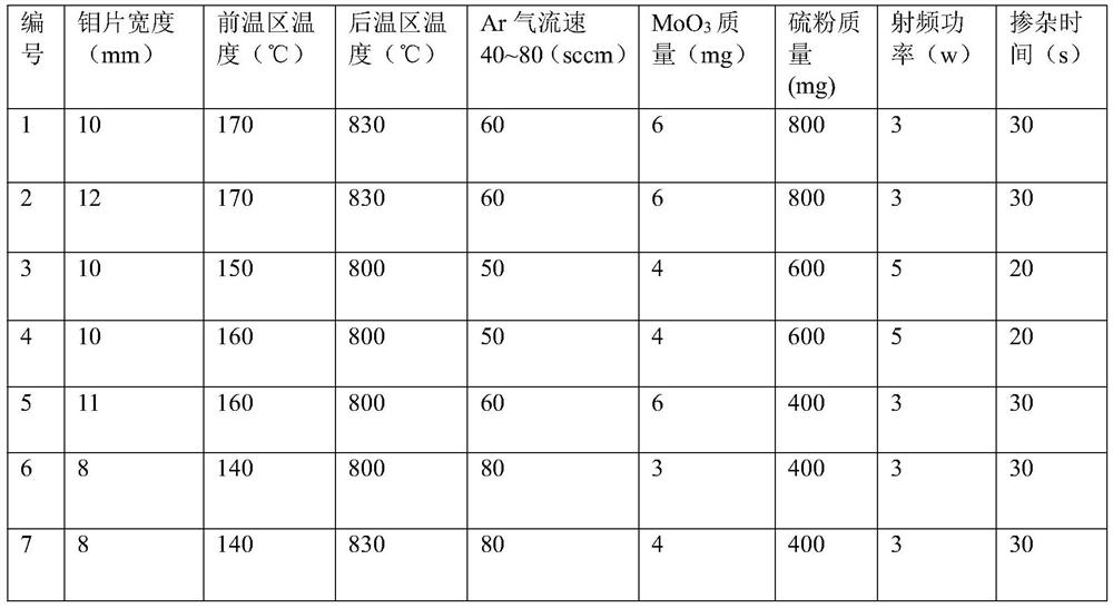 Horizontal homojunction bipolar transistor and preparation method thereof