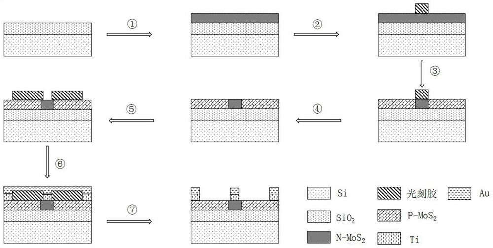 Horizontal homojunction bipolar transistor and preparation method thereof