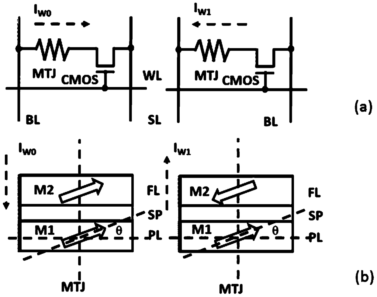 A kind of magnetic element, memory system and write operation method thereof