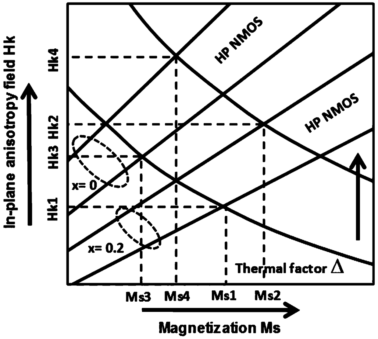 A kind of magnetic element, memory system and write operation method thereof