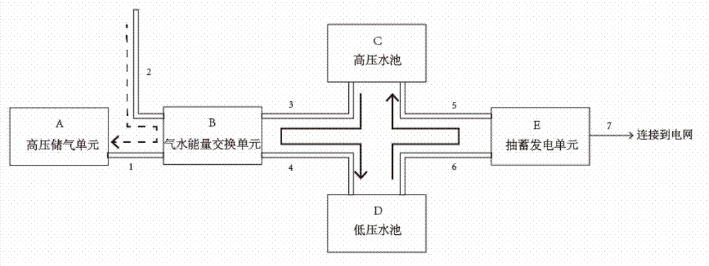 Virtual pumping energy storage power station and energy storage generating method based on air compressing energy storage