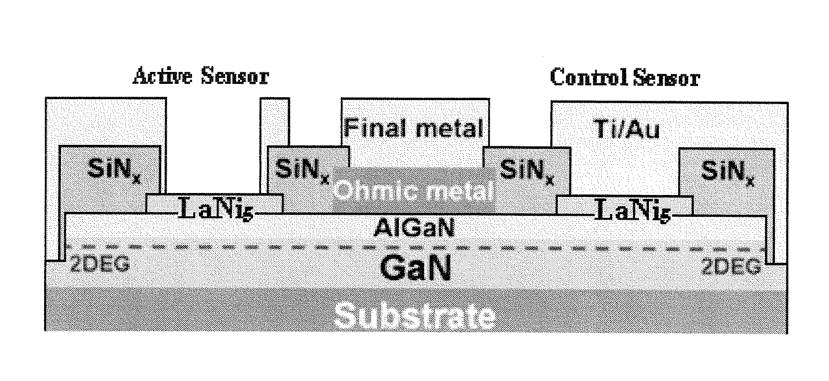 Normalized hydrogen sensing and methods of fabricating a normalized hydrogen sensor