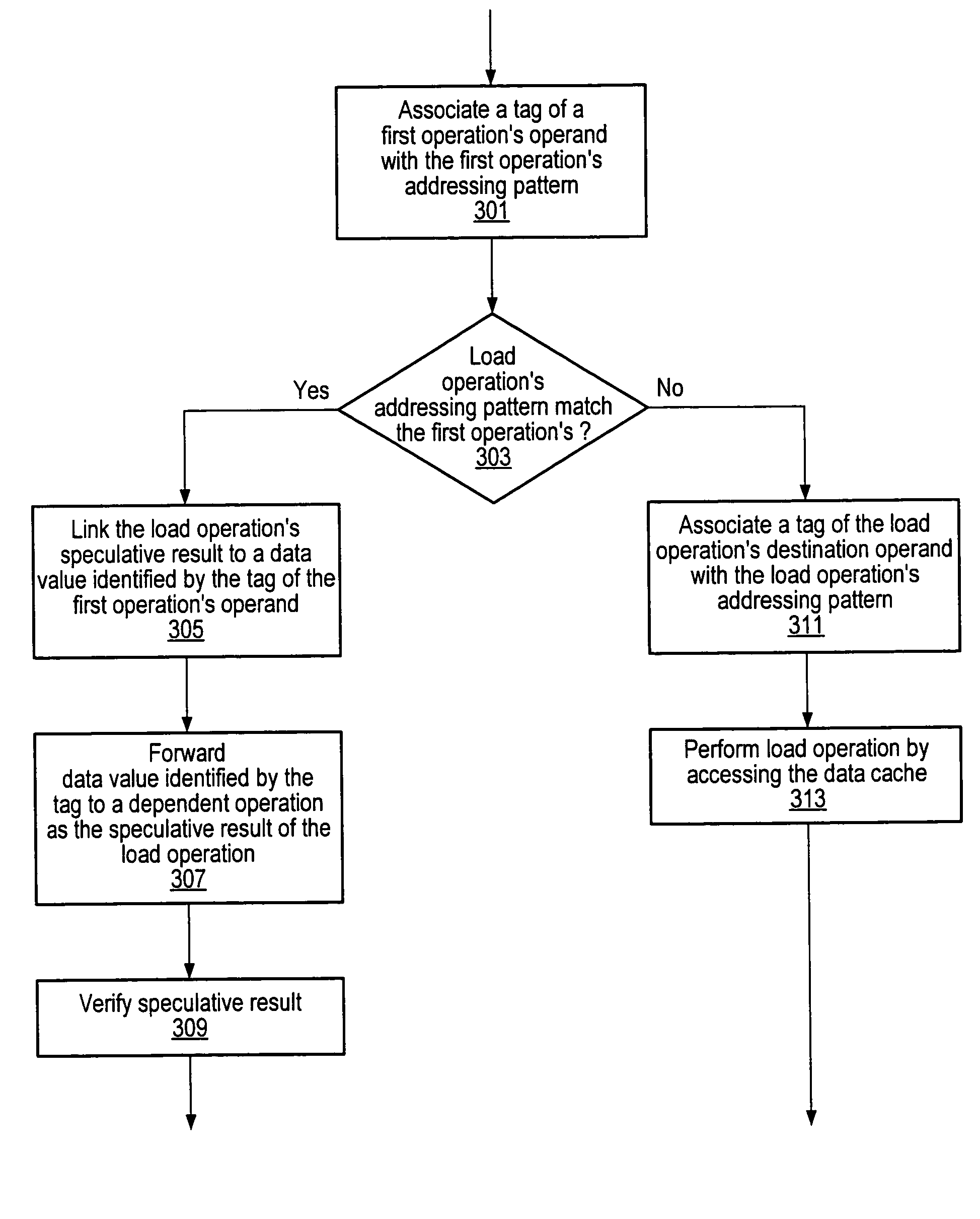 System and method for validating a memory file that links speculative results of load operations to register values