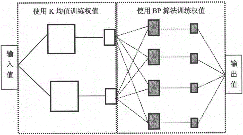 Robot route planning method by employing improved convolutional neural network based on K mean value