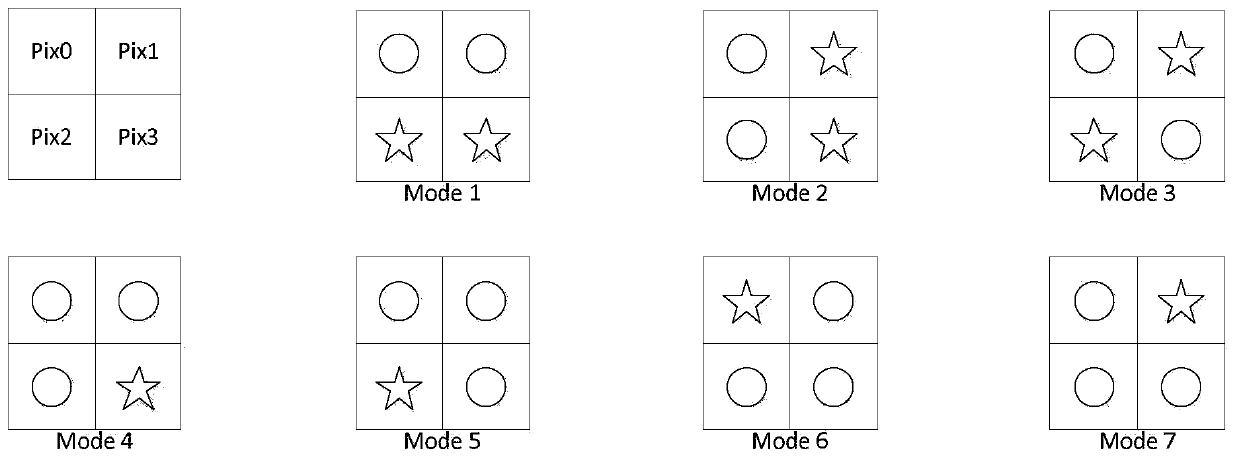 Method for converting YCbCr444 and YCbCr422