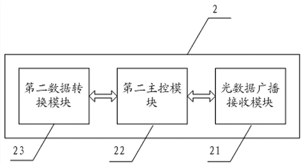Optical data broadcasting network system and optical data broadcasting method