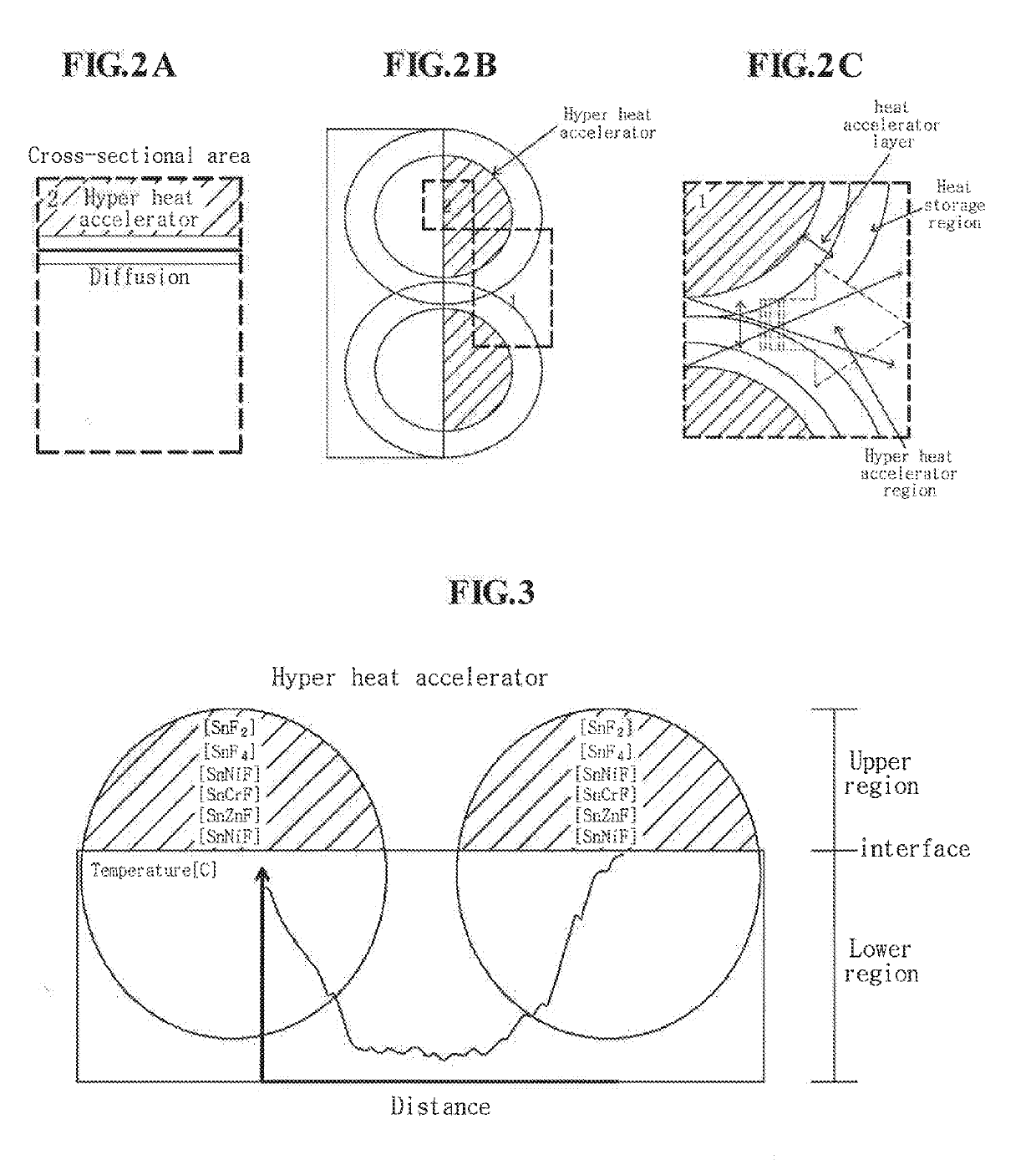 Heating device using hyper heat accelerator and method for manufacturing the same