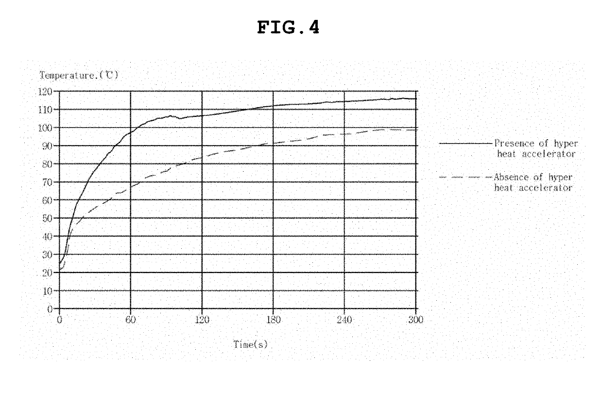 Heating device using hyper heat accelerator and method for manufacturing the same