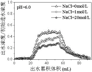 A simulation device for the movement and migration of biochar in the soil system