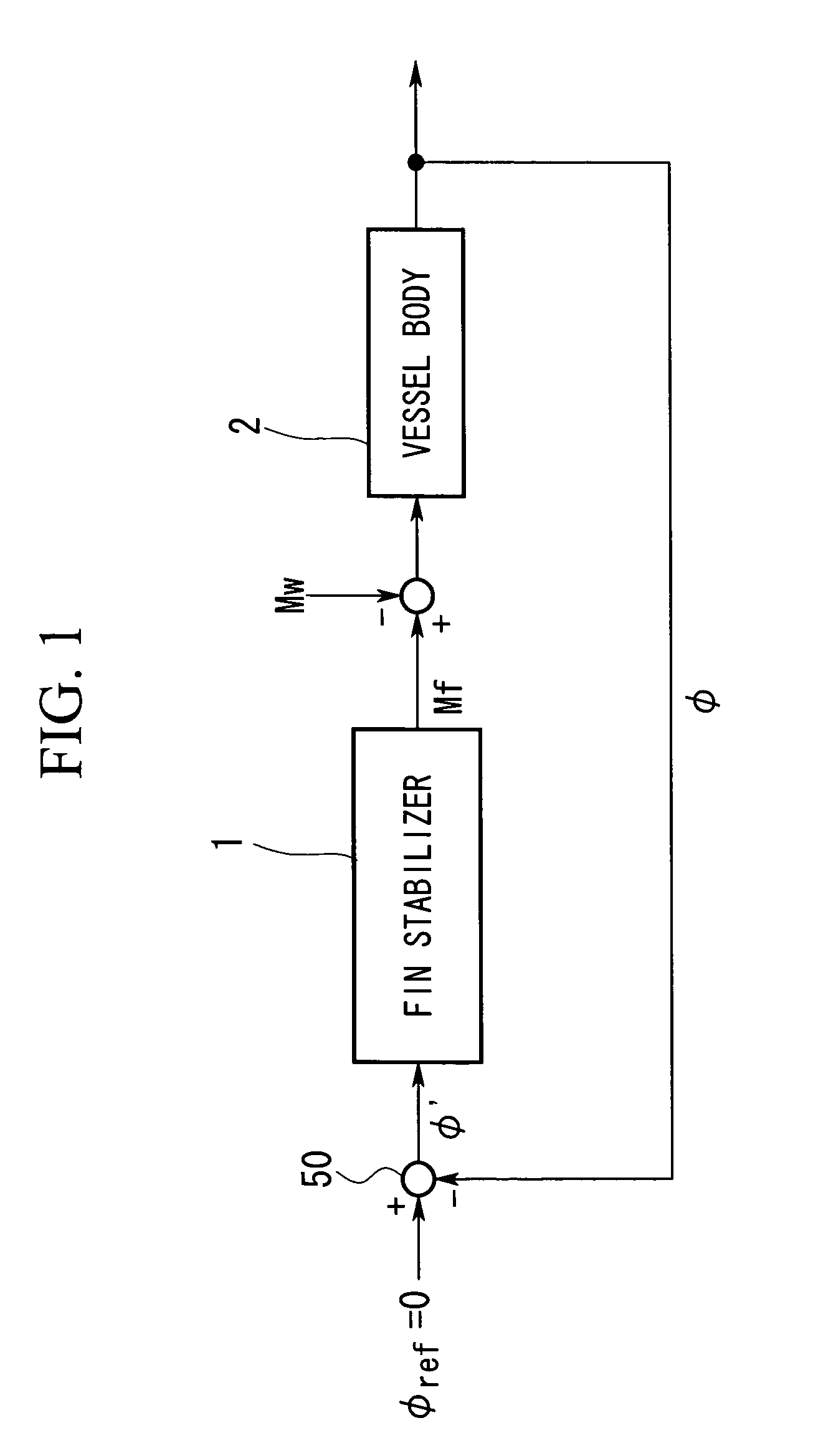 Fin stabilizer for vessel and control method and control program therefor