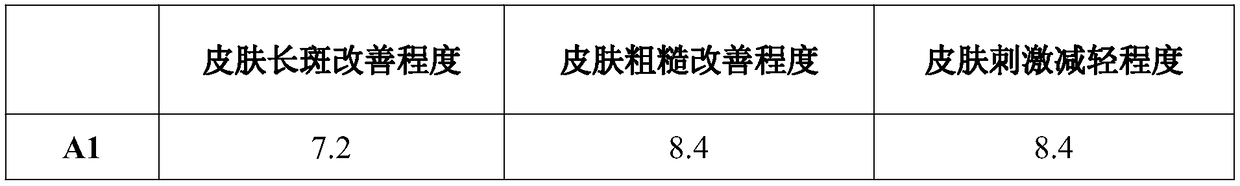 Chinese herb extracts-mixed health-care skin care product and preparation method thereof