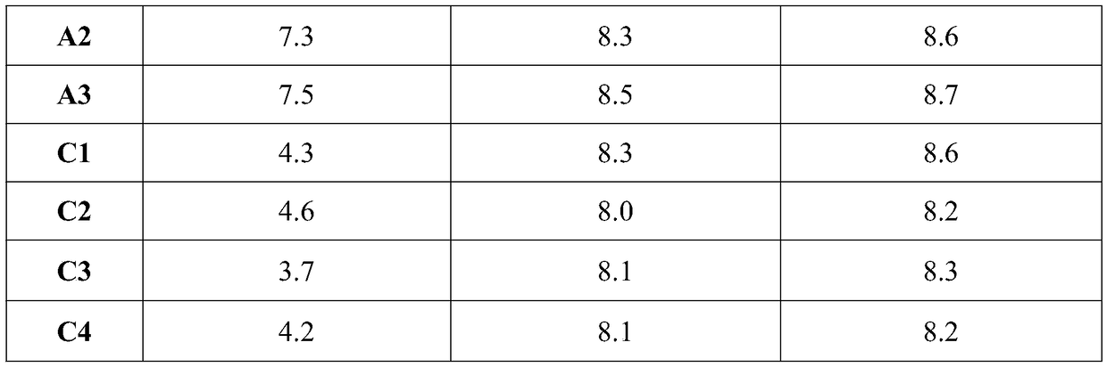 Chinese herb extracts-mixed health-care skin care product and preparation method thereof