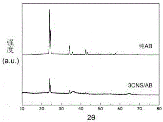 Carbon nanosphere supported ammonia borane hydrogen storage material and preparation method thereof