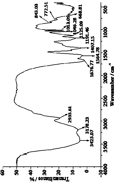 Polymer wide-temperature-zone retarder for oil-gas well cement and preparation method thereof