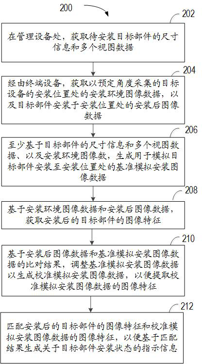 Method, device and storage medium for identifying installation state of target component