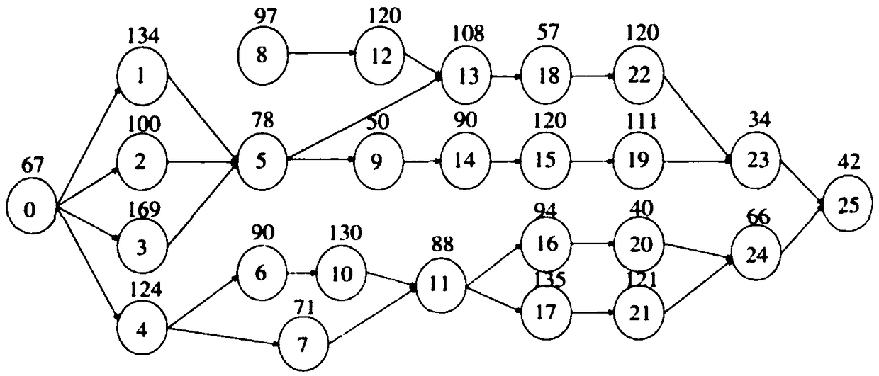 A welding production line work class assignment system and method based on particle swarm optimization algorithm