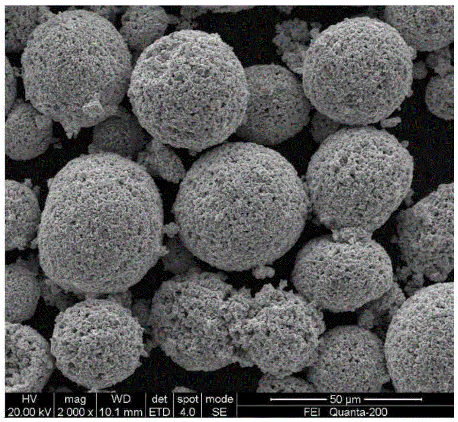 A method for preparing wc-co powder for thermal spraying