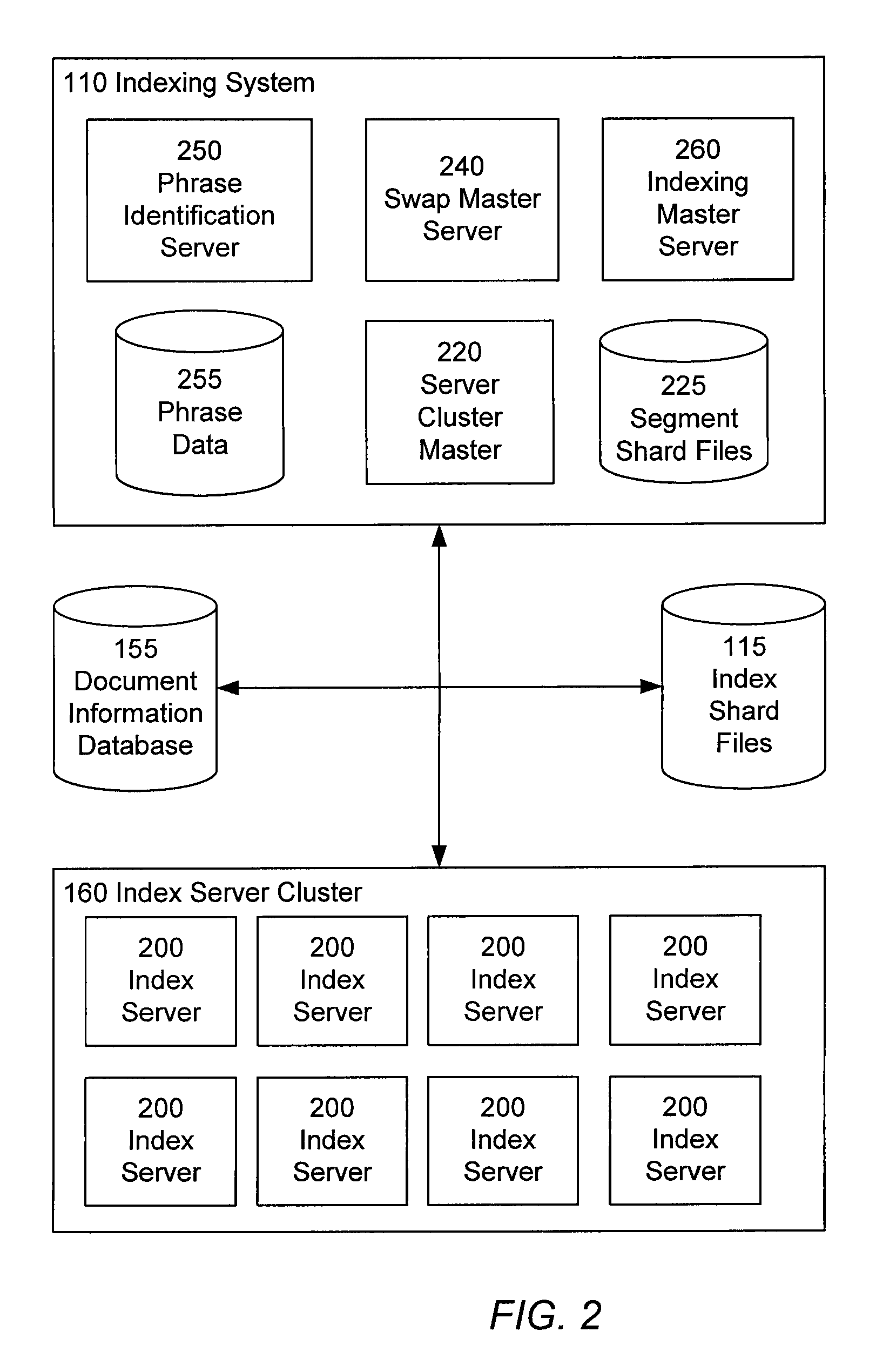 Index updating using segment swapping