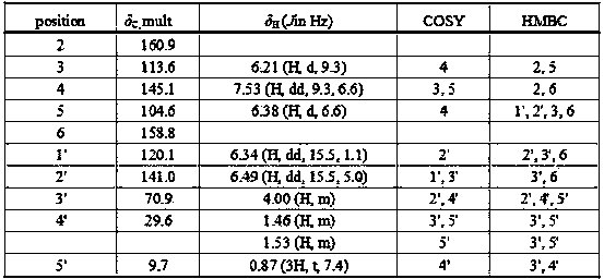 Alkyl pyranone compound and preparation process and application