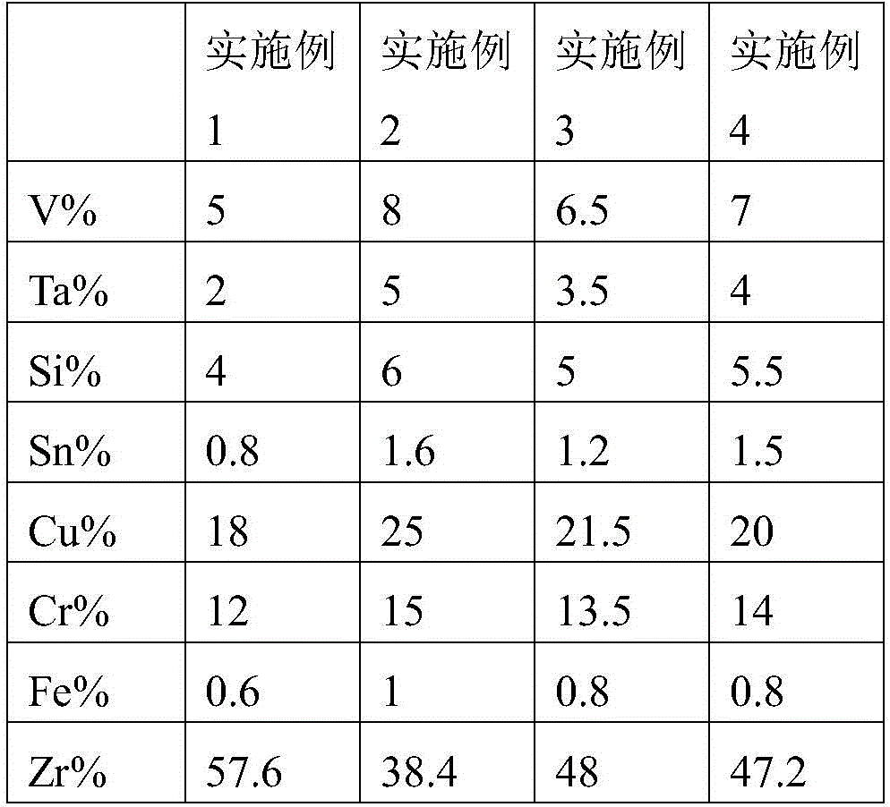 A kind of zirconium-based superalloy solder and its preparation method