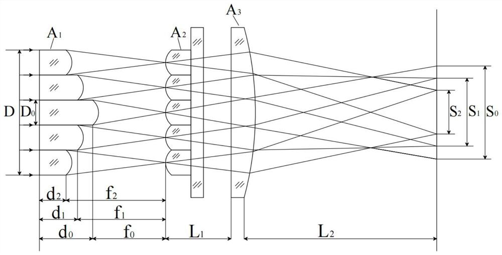 Design method of variable curvature optical integrator