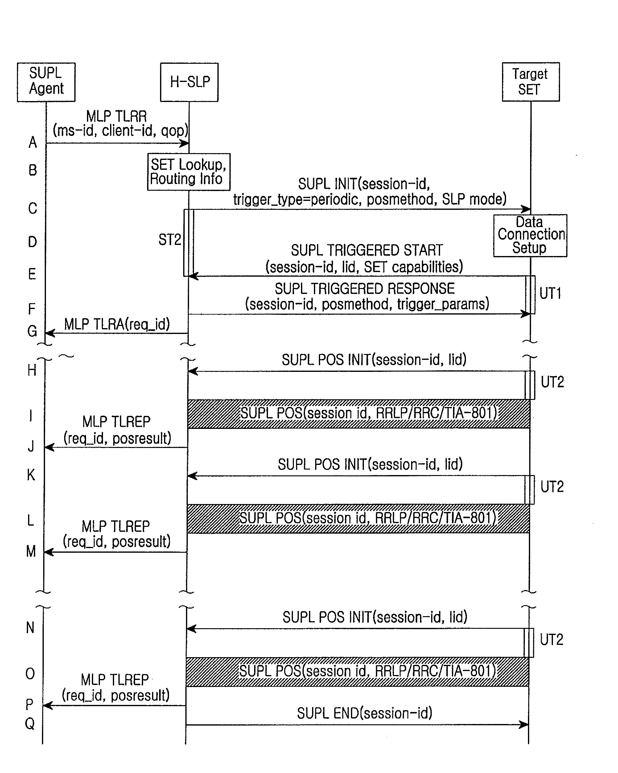 Method for Providing Location Value of Target Terminal in Location Information Providing System