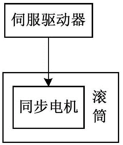 Multi-rope lifting system and method