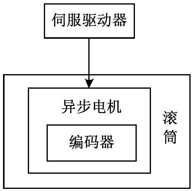 Multi-rope lifting system and method