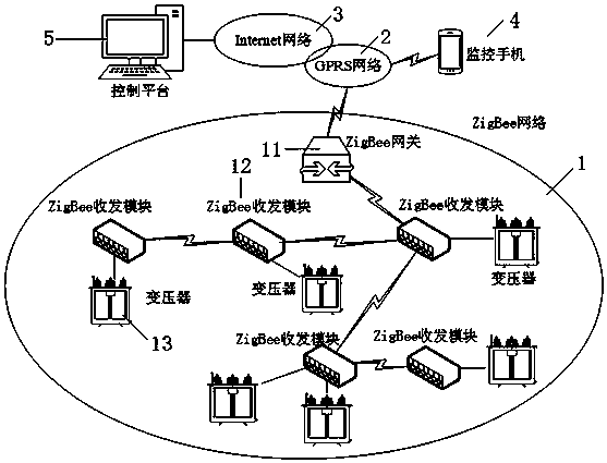 Zigbee technology-based remote monitoring system for wind power generation transformer