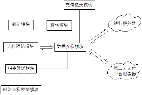 Internet of Vehicles fee recharging platform, recharging mobile terminal and recharging method